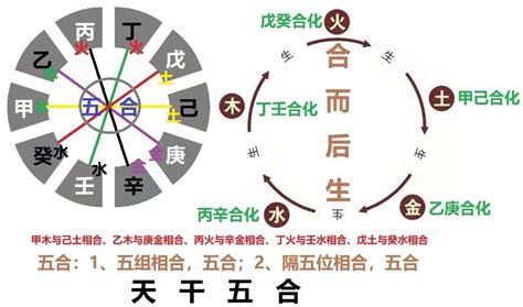 甲庚冲化解|天干生合冲详解,甲庚相冲的解决方法